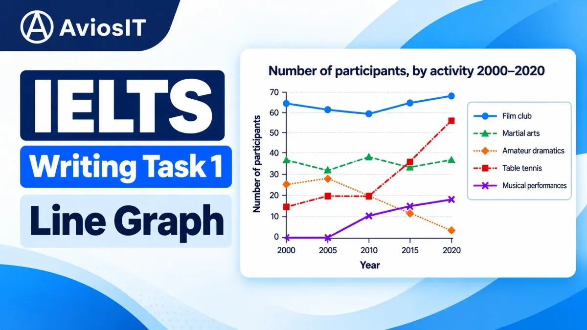 Line Graph - An IELTS Academic Writing Task 1 line graph sample answer with an analysis of the four assessment criteria.