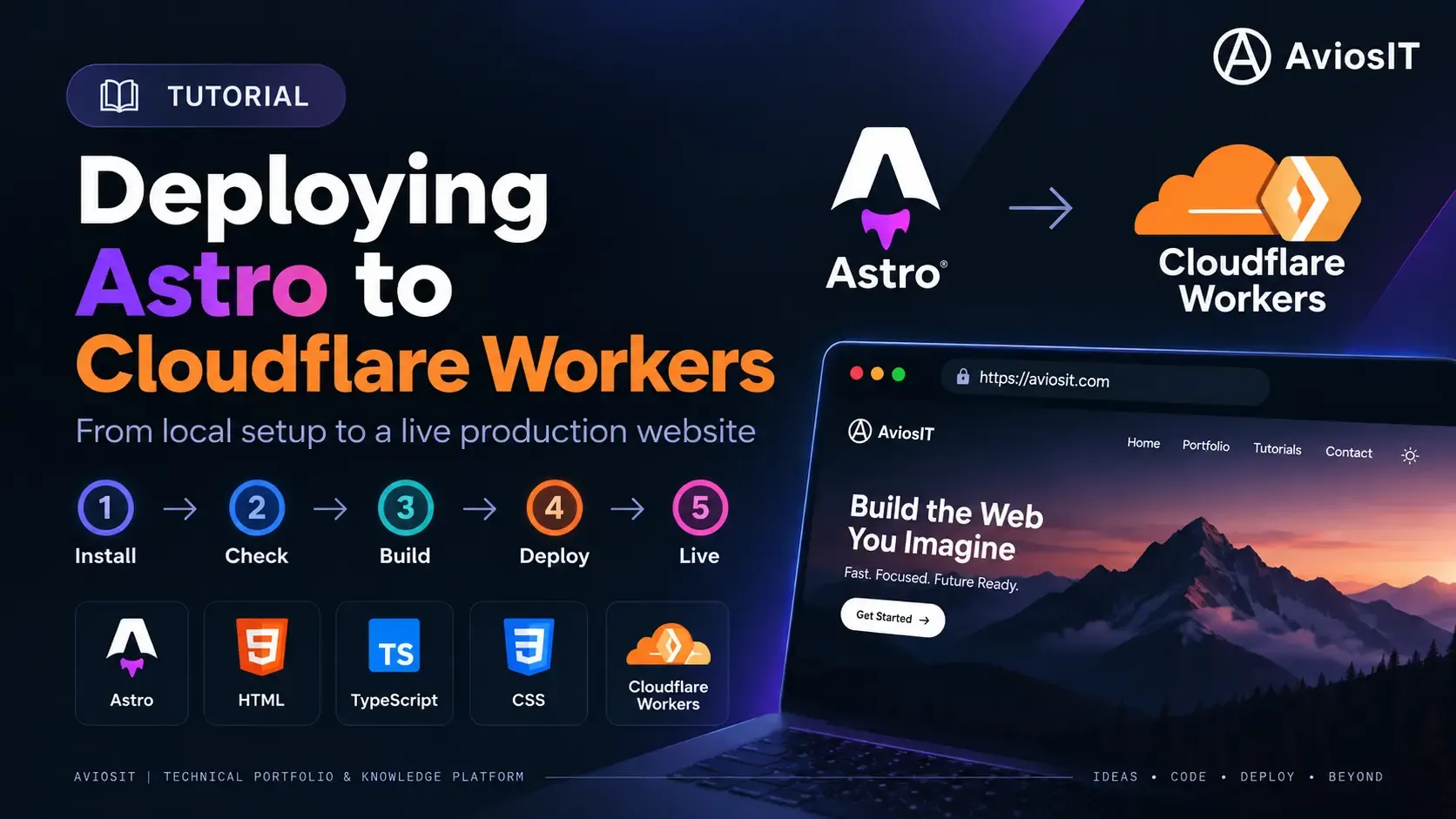 Deploying Astro to Cloudflare Workers - Learn how to deploy an existing Astro project to Cloudflare Workers, from local configuration and production build to GitHub integration, deployment, and verification.